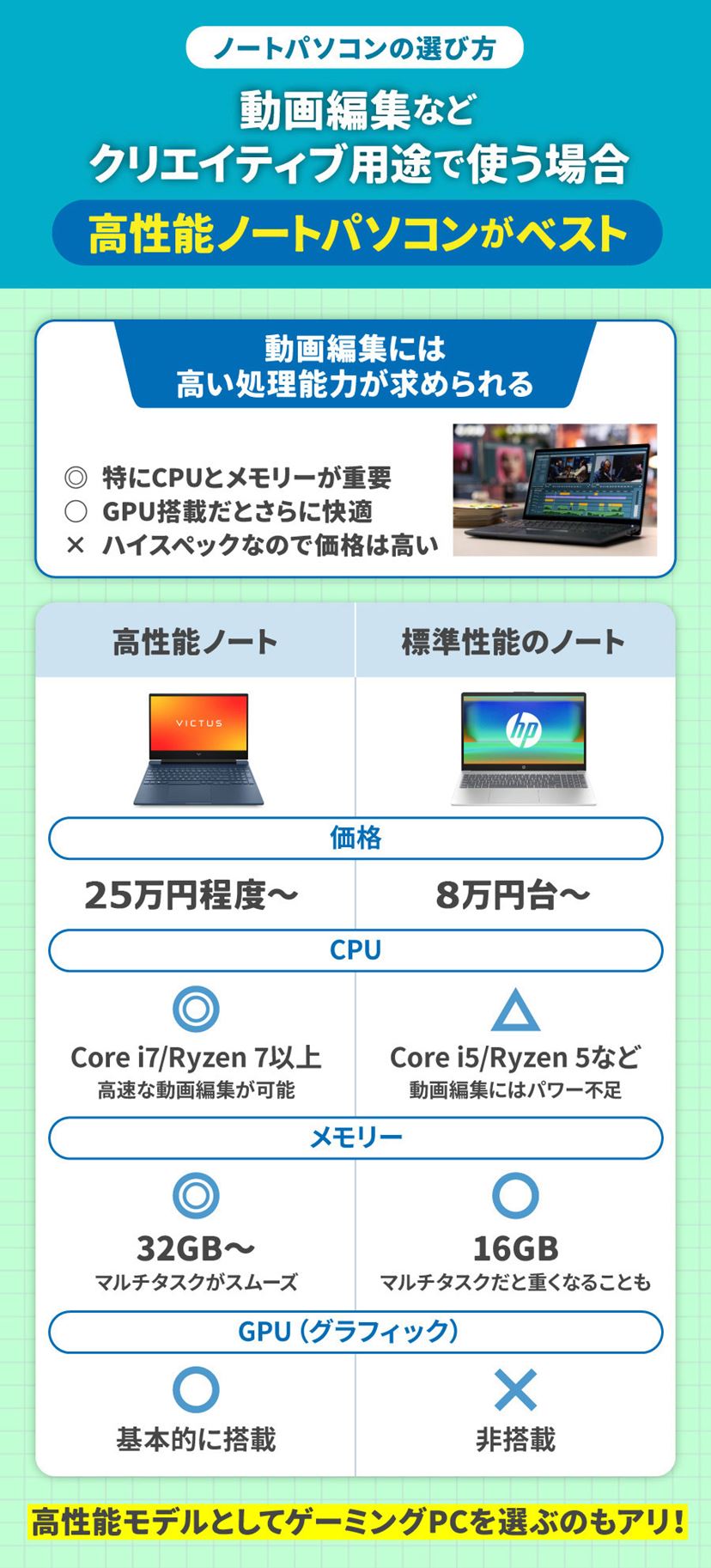 ノートパソコンおすすめ8選！ 用途別のコスパ最強モデル【2026年5月