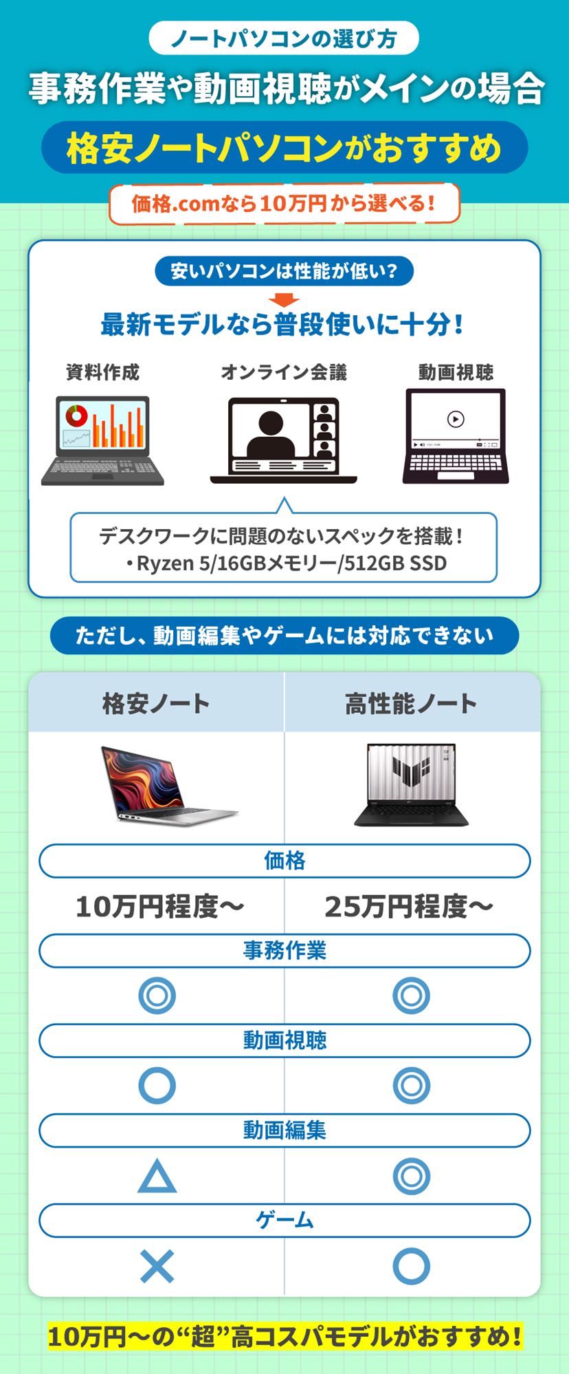 ノートパソコンおすすめ9選！ 用途別のコスパ最強モデル【2026年6月