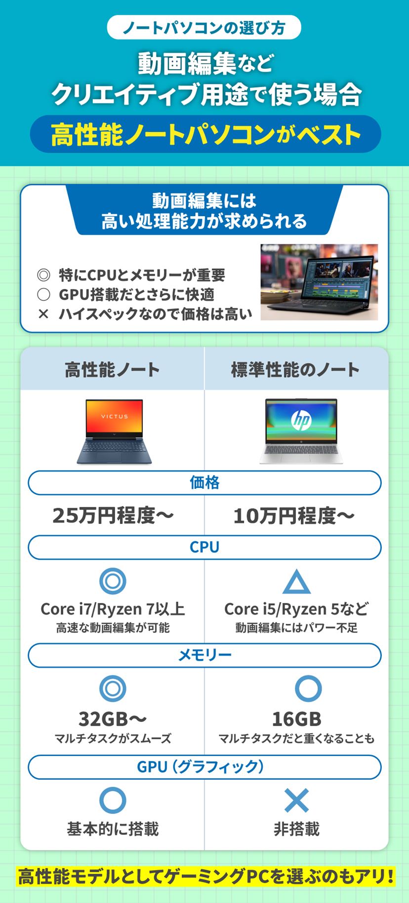 ノートパソコンおすすめ9選！ 用途別のコスパ最強モデル【2026年6月