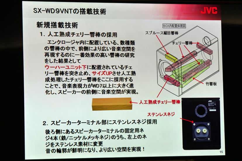 ex-s5 スピーカー トップ 周波数