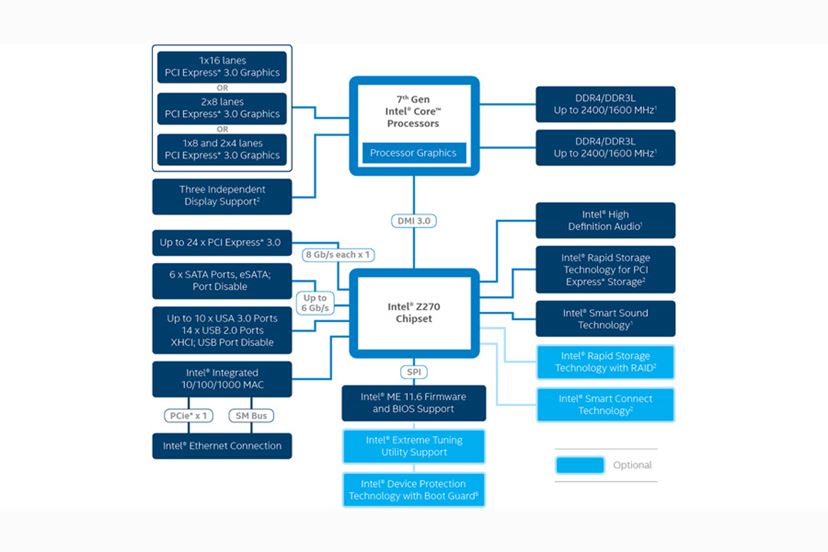 第6世代　第7世代　CPU　6点セット 第6世代 第7世代 CPU 7点セット 楽天市場】第7世代 cpu intelの通販
