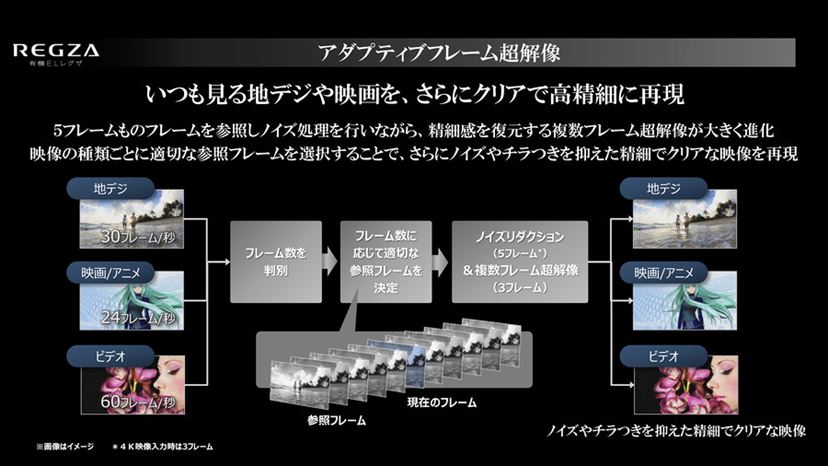 東芝初の4K有機ELテレビ「REGZA X910」デビュー! 肌色の階調 東芝初の4K有機ELテレビ「REGZA X910」デビュー! 肌色の階調