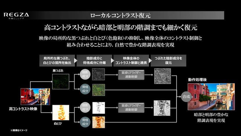 東芝初の4K有機ELテレビ「REGZA X910」デビュー！ 肌色の階調