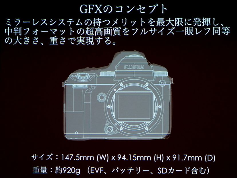 富士フイルム史上最高画質”を実現した中判ミラーレス「GFX 50S 富士フイルム史上最高画質”を実現した中判ミラーレス「GFX 50S