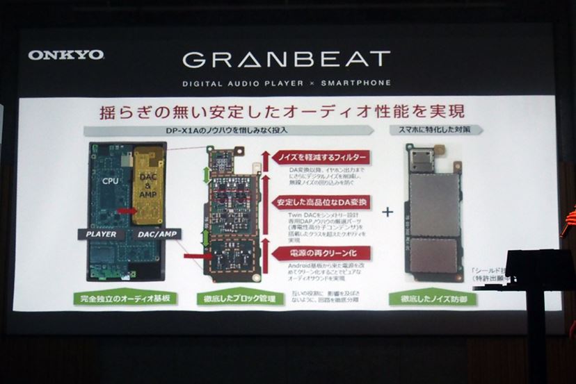 音に徹底的にこだわったオンキヨー初のSIMフリースマホ「GRANBEAT DP
