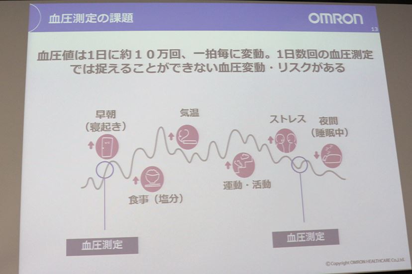 コレクション 服の上から測定する血圧計の精度