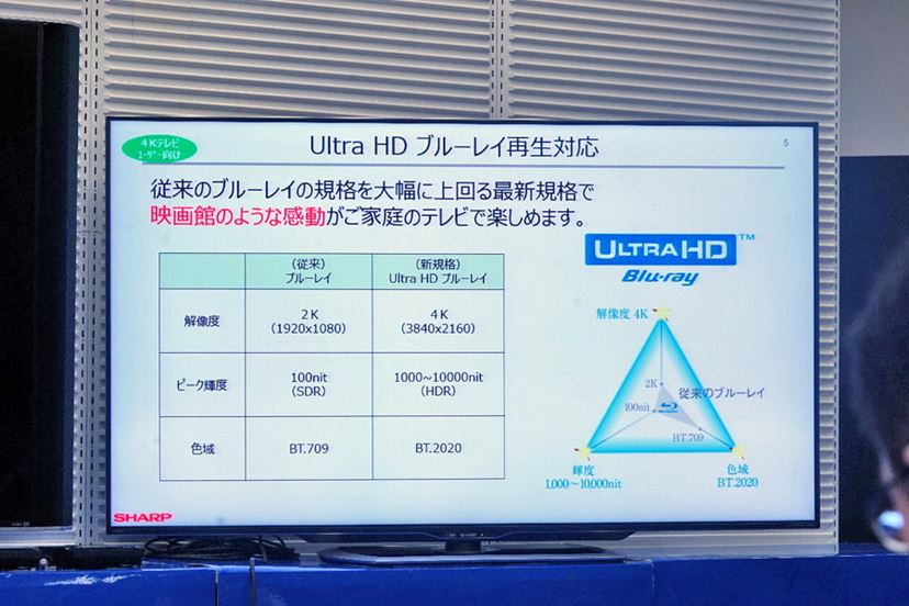 BD-UT3200/クラス最高機能/三番組同録/3TB/UltraHD/4K対応