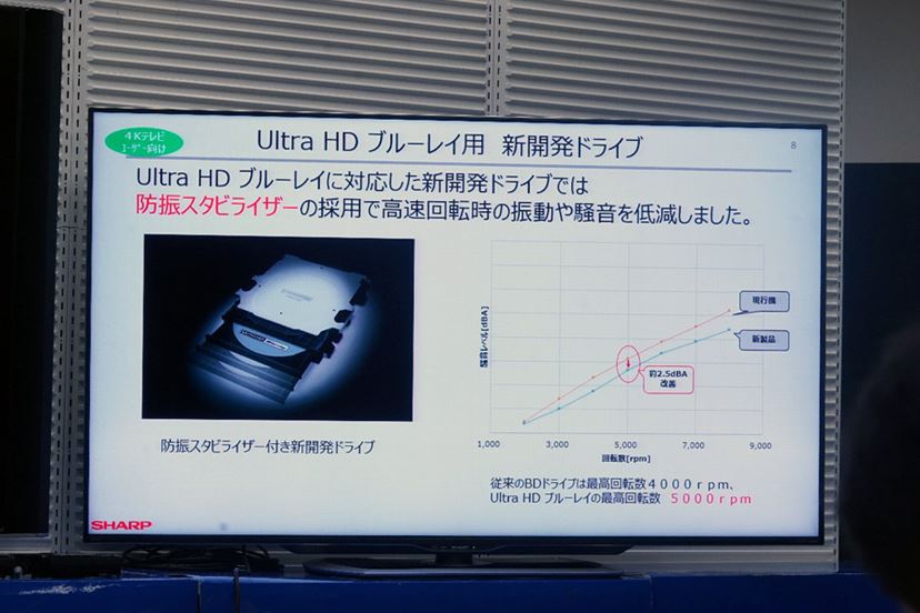 Ultra HD Blu-ray対応！ 4Kテレビの真価を引き出すAQUOS