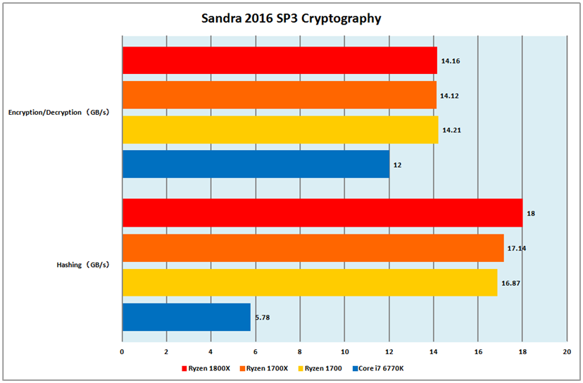 AMDの逆襲始まる！ 8コア16スレッドのAMD最新CPU「Ryzen 7」3