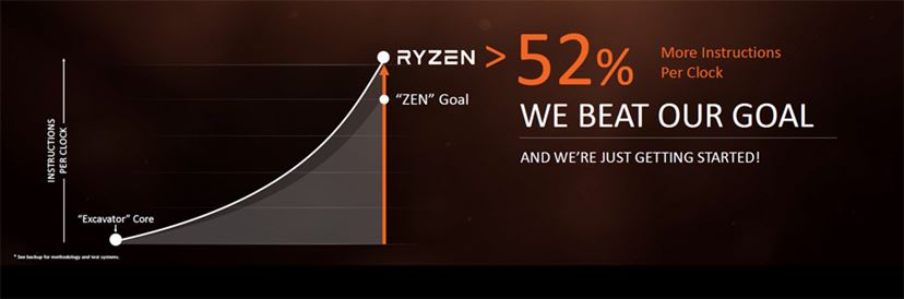 AMDの逆襲始まる！ 8コア16スレッドのAMD最新CPU「Ryzen 7」3モデルを
