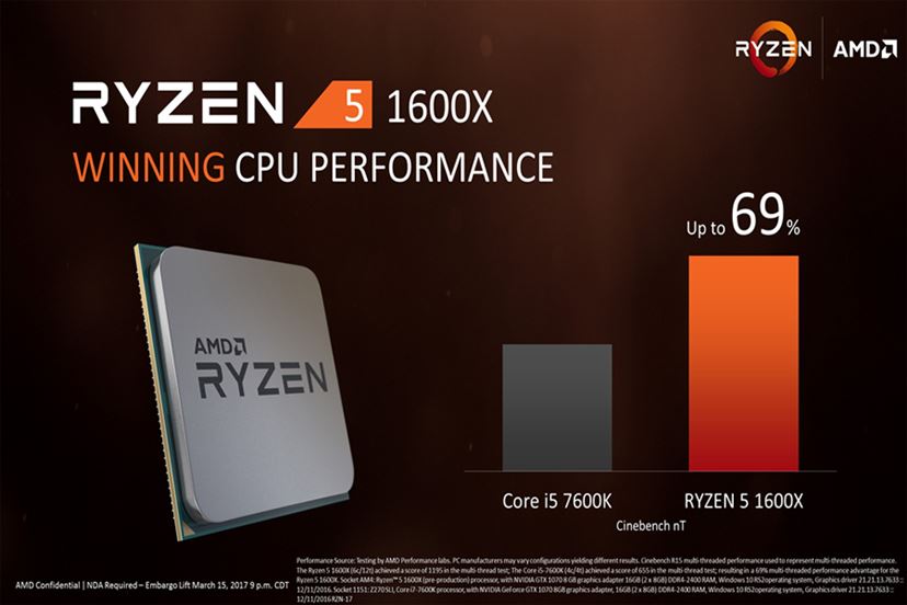 Ryzen 1600x (日曜日まで) AMD Ryzen Threadripper 2920X 12C 3.5GHz 32MB TR4 DDR4-2933