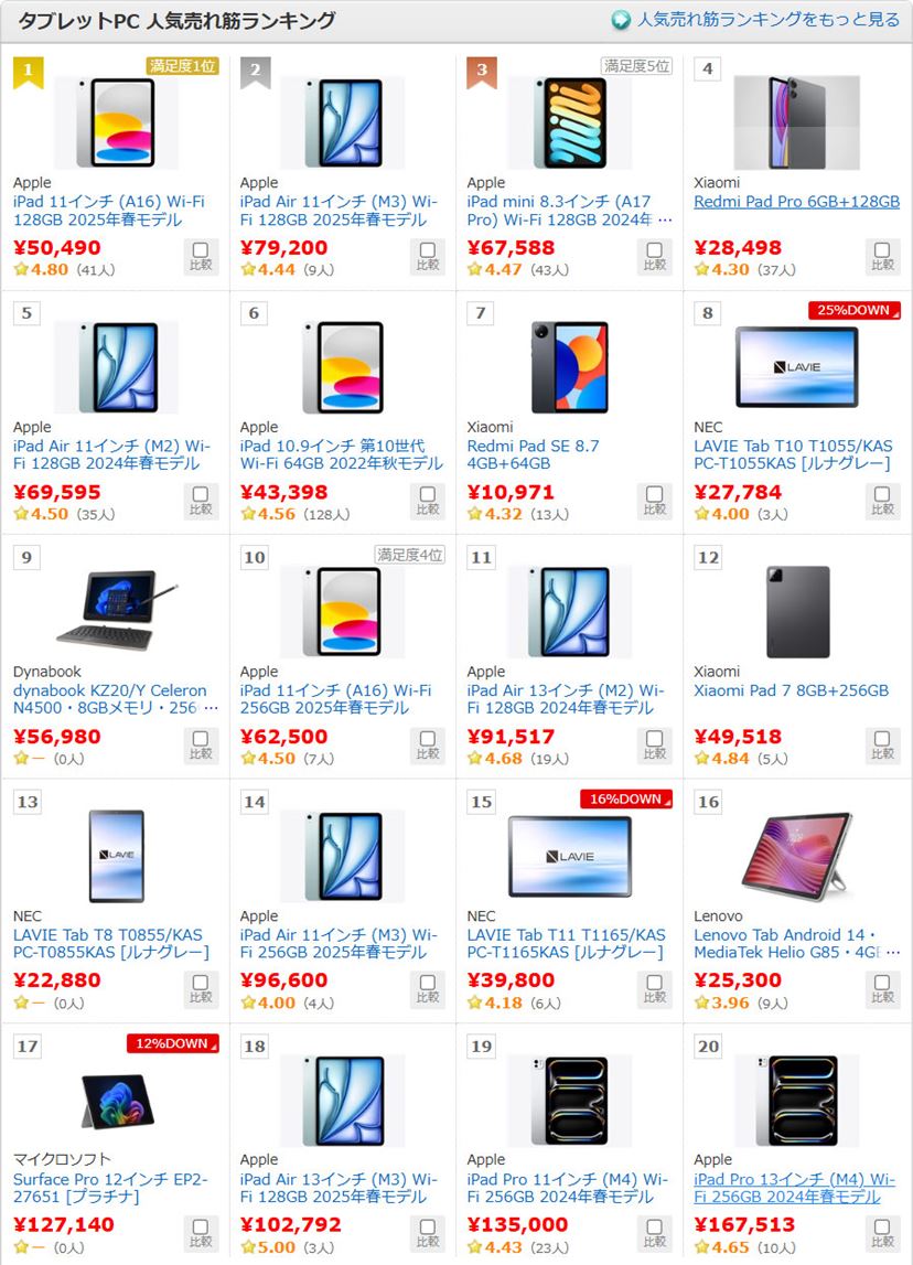 2025年》タブレットおすすめ20選 iPadやAndroid、Windowsの良品が