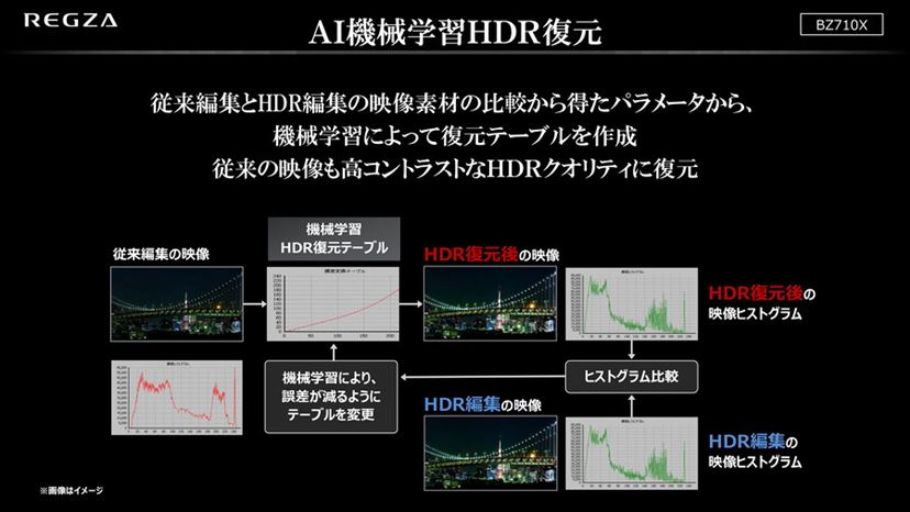 レビュー】バズーカ復活! 薄型テレビらしからぬ迫力のサウンド