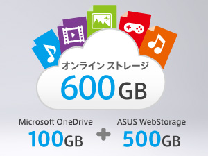 ǂɂĂg鍇v600GB̃ICXg[W