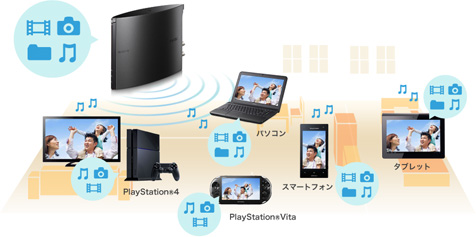 SIE nasne(ナスネ) CECH-ZNR2J 01 [1TB] [ブラック] 価格比較 - 価格.com