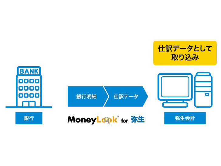 �u��s���ׂ̎�荞�݁v �C���^�[�l�b�g�o�R�ŋ��Z�@�֌����̖��ח������擾����uMoneyLook for �퐶�v�𗘗p����΁A�ώG�ȓ��͍�Ƃ̎�Ԃ��Ȃ��܂��B