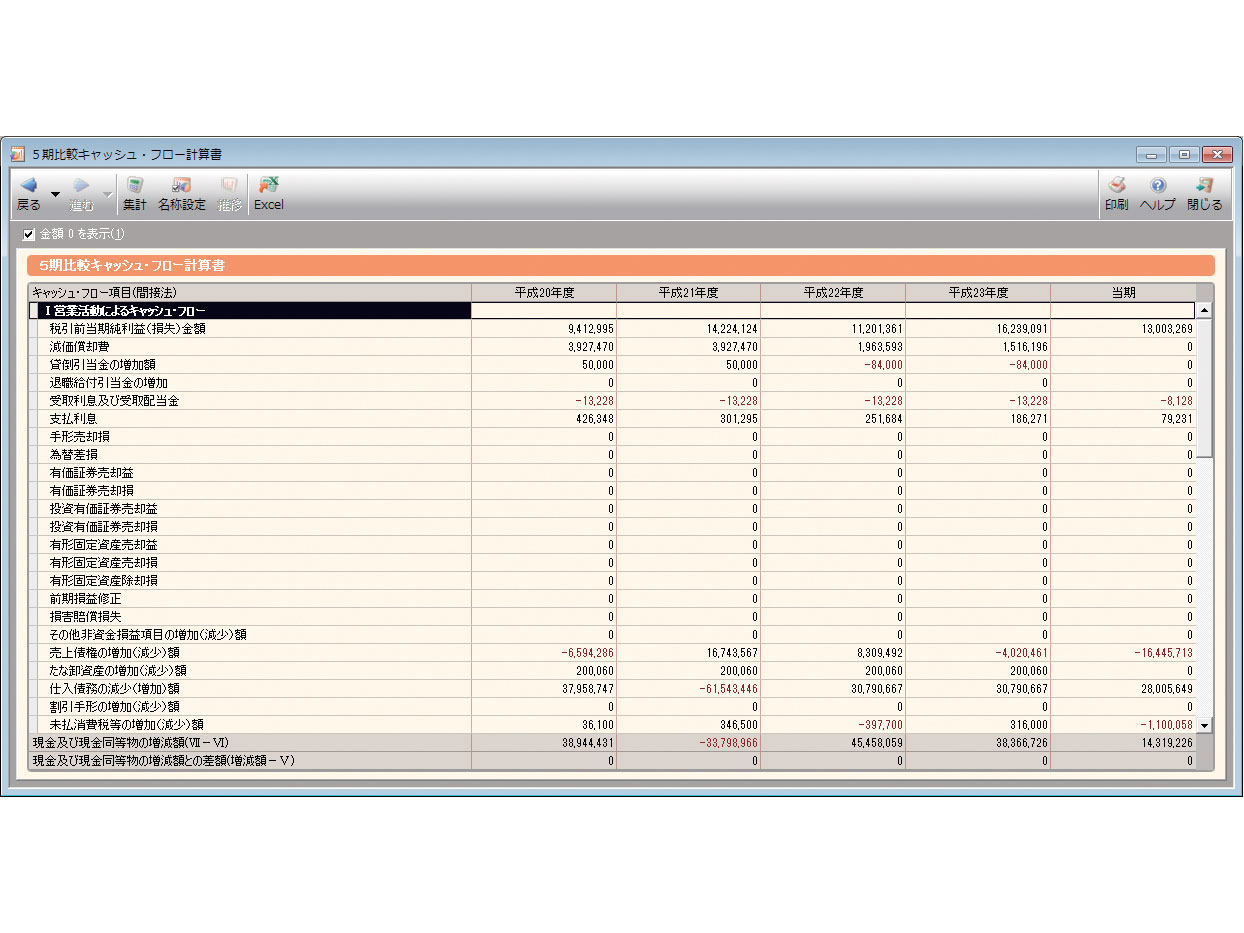 �u�L���b�V���E�t���[�v�Z���v �����̃L���b�V���E�t���[�v�Z����5����r�̃L���b�V���E�t���[�v�Z�������ږ@�^�Ԑڕ��̗����ō쐬�ł��܂��B