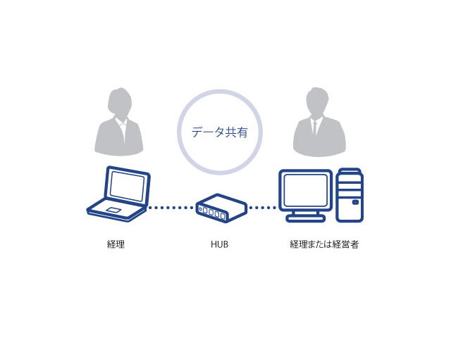 �u2���[�U�[�@�\�v �u�퐶��v 14 �v���t�F�b�V���i�� 2���[�U�[�v�́A�T�[�o�[���g�킸��2��̃p�\�R����L��LAN�łȂ��āu�퐶��v�v�𓯎����s�ŗ��p�ł���֗��Ȑ��i�ł��B