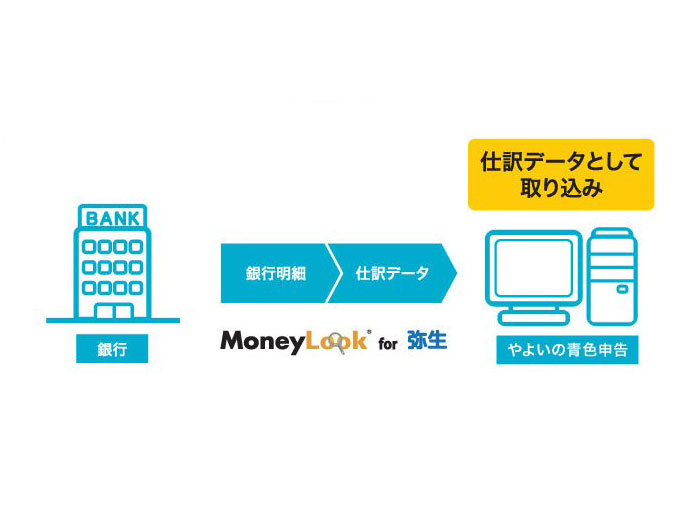 [�L���̎�ԂƎ��Ԃ��팸�ł��܂�] ��s������ׂ������Ŏ�荞�߂�̂ŁA���͂̎��Ԃ��팸�ł��܂��B ��x���͂����f�[�^�́A�����W�v�E�]�L�����̂ŁA�]�L�~�X�E��Ԃ��Ȃ��Ȃ�܂��B