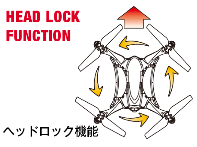 �w�b�h���b�N�@�\�@���M�@�����AUX�{�^���𒷉�������ƁA�@�̂̑O�㍶�E�̋�ʂ������Ȃ�A�i�s�������@�̂̑O���Ƀ��b�N����A�t���C�g�����ȒP��!!