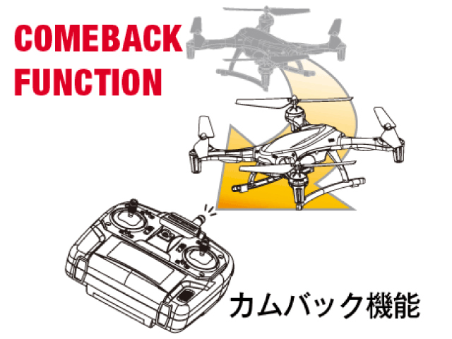 "�J���o�b�N�@�\�@���M�@�����AUX�{�^���������ƁA�@�̂������Ŏ茳�ɖ߂��Ă���I  ���X�e�B�b�N���������Ƌ@�\���L�����Z������܂��B