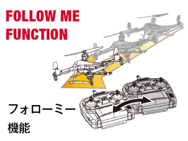 �t�H���[�~�[�@�\�@�J���o�b�N�@�\�g�p���ɑ��M�@�{�̂𐅕��ɓ������ƁA�����ɍ��킹�ċ@�̂����Ă���I