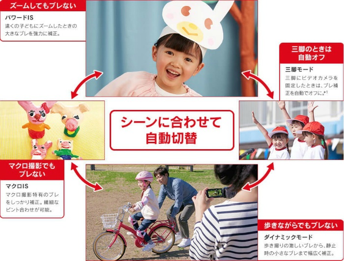 �킪�q�̐���p���A�J�����܂����Ńu�����ɎB���