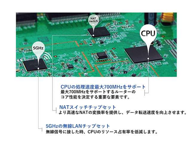 Archer C7̓oCZp̐EIƃNAR(Qualcomm)Ђ̃nCubh`bvZbgڂĂ܂B 