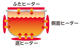 ӂq[^[łӂ炨uSʉMv