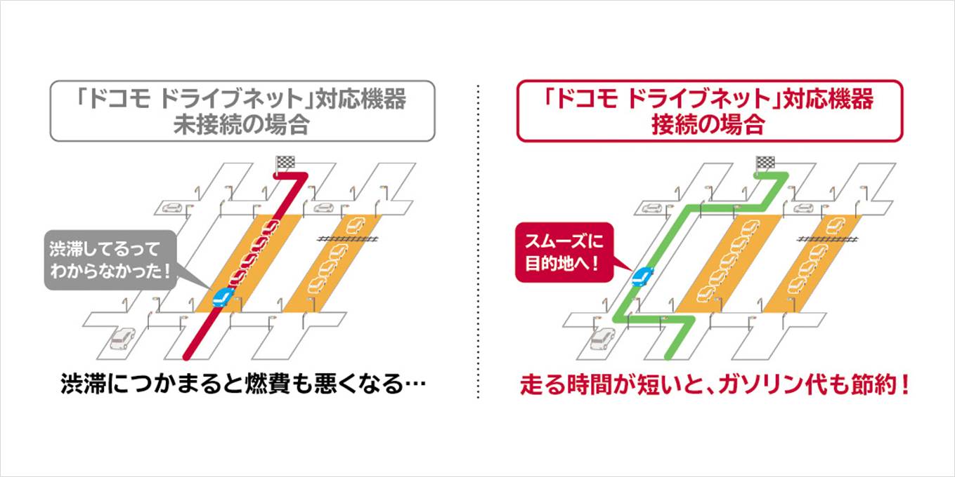 docomo カーナビ用センサーユニット01 価格比較 - 価格.com