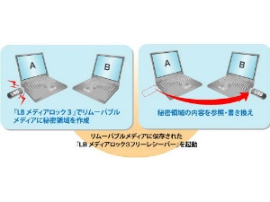 ライフボート LB メディアロック3 価格比較