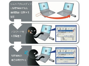 �p�X���[�h������U�����͎��Ȕj��