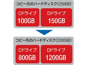 �L�x�ȃR�s�[�@�\