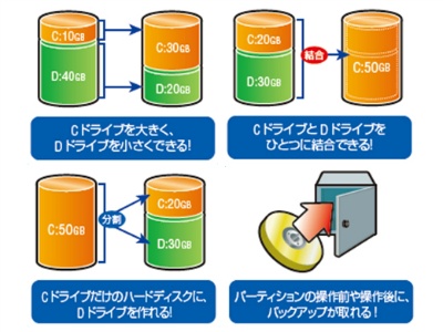 LB �p�[�e�B�V�������[�N�X15�@�@�\�Ɠ���