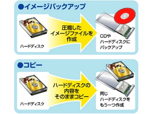 �E�B�U�[�h�ɂ��ȒP����