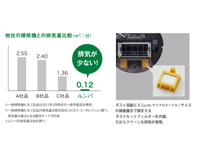 iRobot ルンバ760 価格比較 - 価格.com