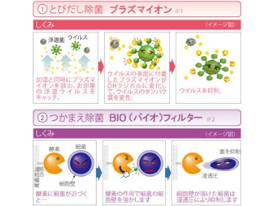 �v���Y�}�v���ۂŃE�C���X�E���V�ۂ�}��