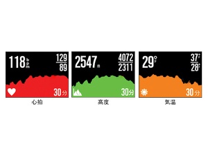 GPS�ŎB�e�ʒu��X�s�[�h���L�^