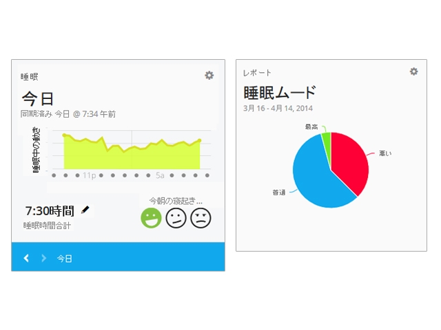 �A�Q�O�ɃX���[�v���[�h�ɐ؂�ւ���Ɛ������ԂƐ������̓������L�^���A�uGarmin Connect�v�Ŗ����̐����Ɋւ���f�[�^���m�F�ł��܂��B