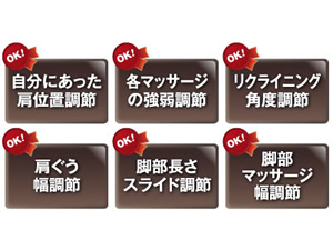 使う人に合わせて部位ごとに調節できる