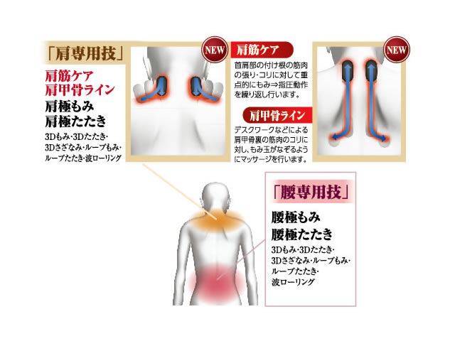 マッサージ新技の「肩筋ケア」・「肩甲骨ライン」
