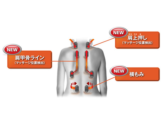 �}�b�T�[�W�V�Z�́u���b�����C���v�E�u���㉟���v�E�u�����݁v