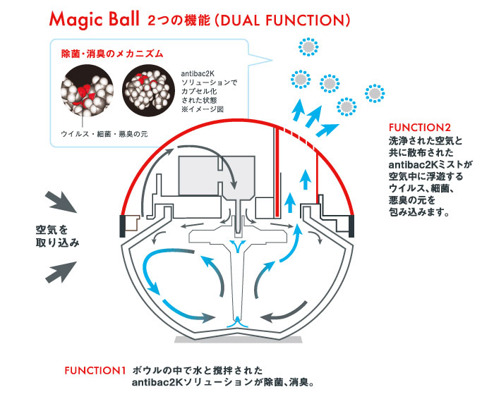 お取寄ANTIBAC 空気清浄機 パーリーパステルマジックボール シルバー MB-4 空気清浄機・イオン発生器