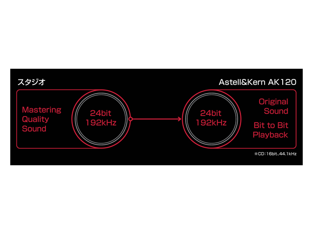 Astell&Kern Astell&Kern AK120-64GB-BLK [64GB] 価格比較 - 価格.com