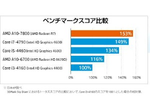 HP Pavilion 550-020jp 価格.com限定モデル 価格比較 - 価格.com