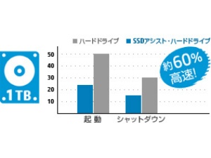 OS��A�v���̋N��/�V���b�g�_�E������ 60�������ɁI