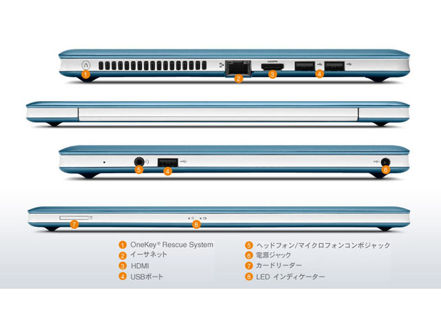 IdeaPad U310 ANAu[ ʁ|[g