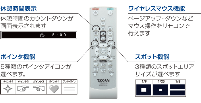 �v���[���e�[�V�����ɕ֗��ȗl�X�ȋ@�\