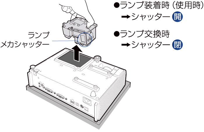 ��������ɋ����\��