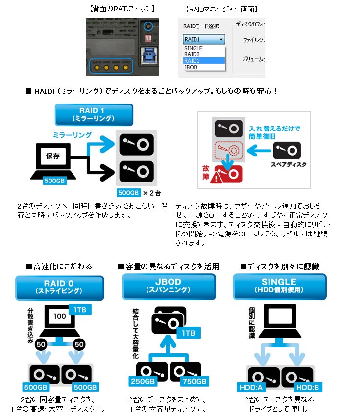 RATOC RS-EC22-U3R 価格比較 - 価格.com